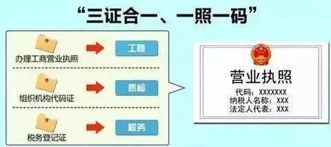 国内医疗器械注册流程