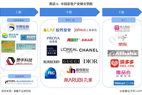 预见2023 2023年中国彩妆行业全景图谱 附市场规模 竞争格局和发展前景等